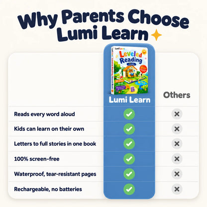 Lumi Learn™ Leveled Reading Sound Book